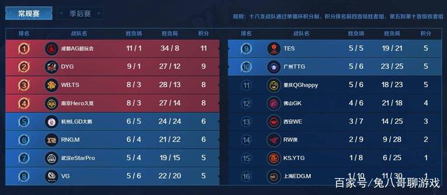 戴维本赛季 戴维本赛季