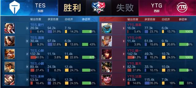 世预赛全胜+零失球！英格兰2-0客胜阿尔巴尼亚，凯恩梅开二度